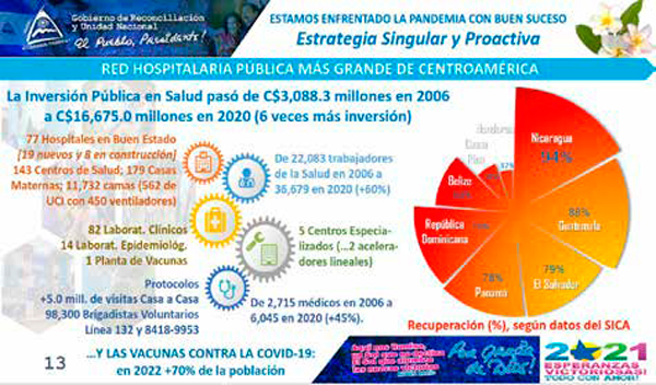 Plan Nacional de Lucha contra la Pobreza y para el Desarrollo Humano 2022-2026, traerá más progreso