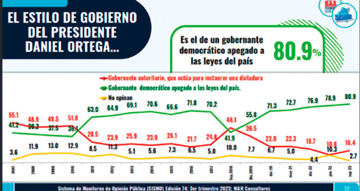 Octubre victorioso con más obras