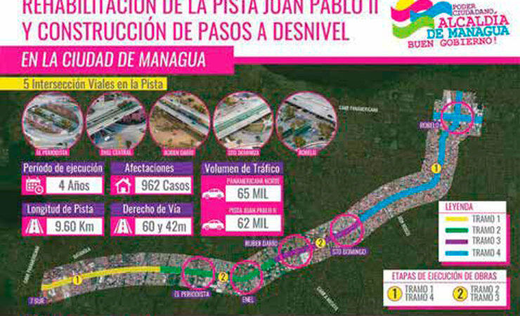 Nacionales_PistaJuanPabloII